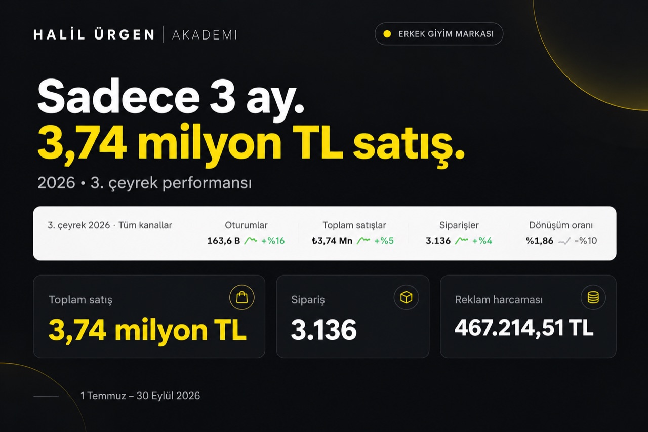 Erkek giyim markası: 3 ayda 3,74 milyon TL satış, 3.136 sipariş