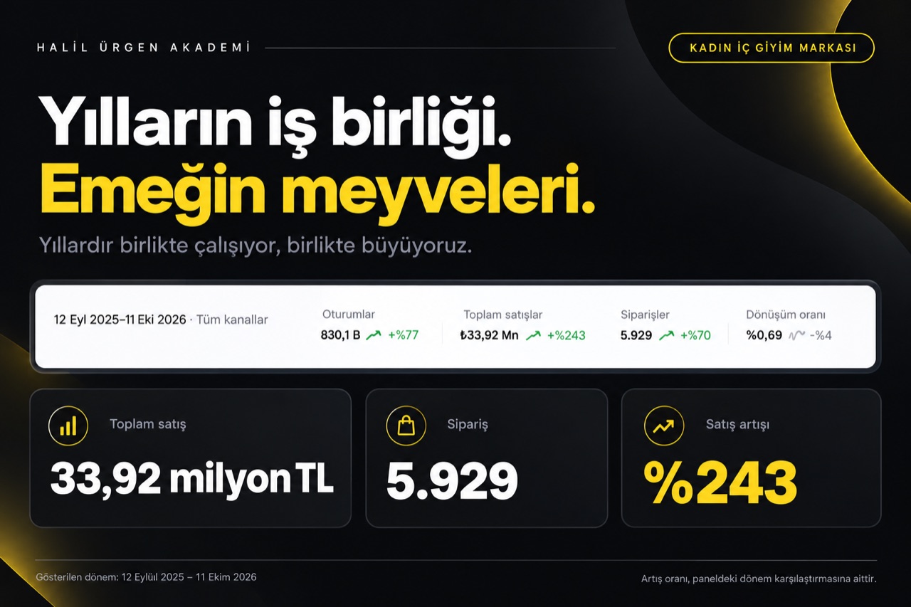 Kadın iç giyim markası: 33,92 milyon TL satış, %243 satış artışı