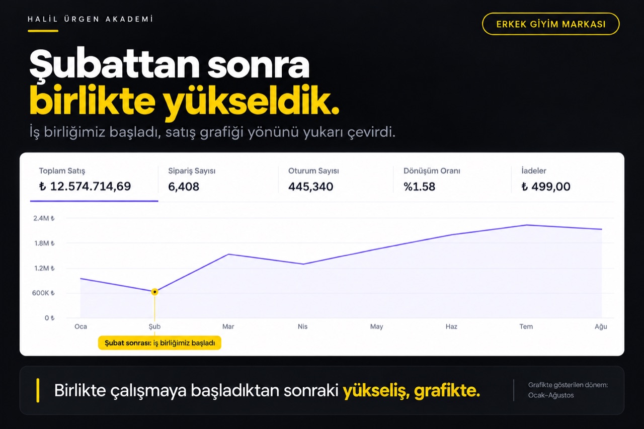 Erkek giyim markası: Şubat sonrası iş birliğiyle yükselen satış grafiği