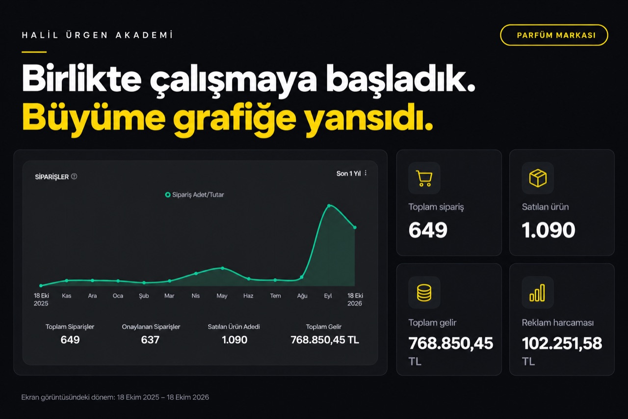 Parfüm markası: birlikte çalışmaya başladıktan sonra yükselen sipariş grafiği